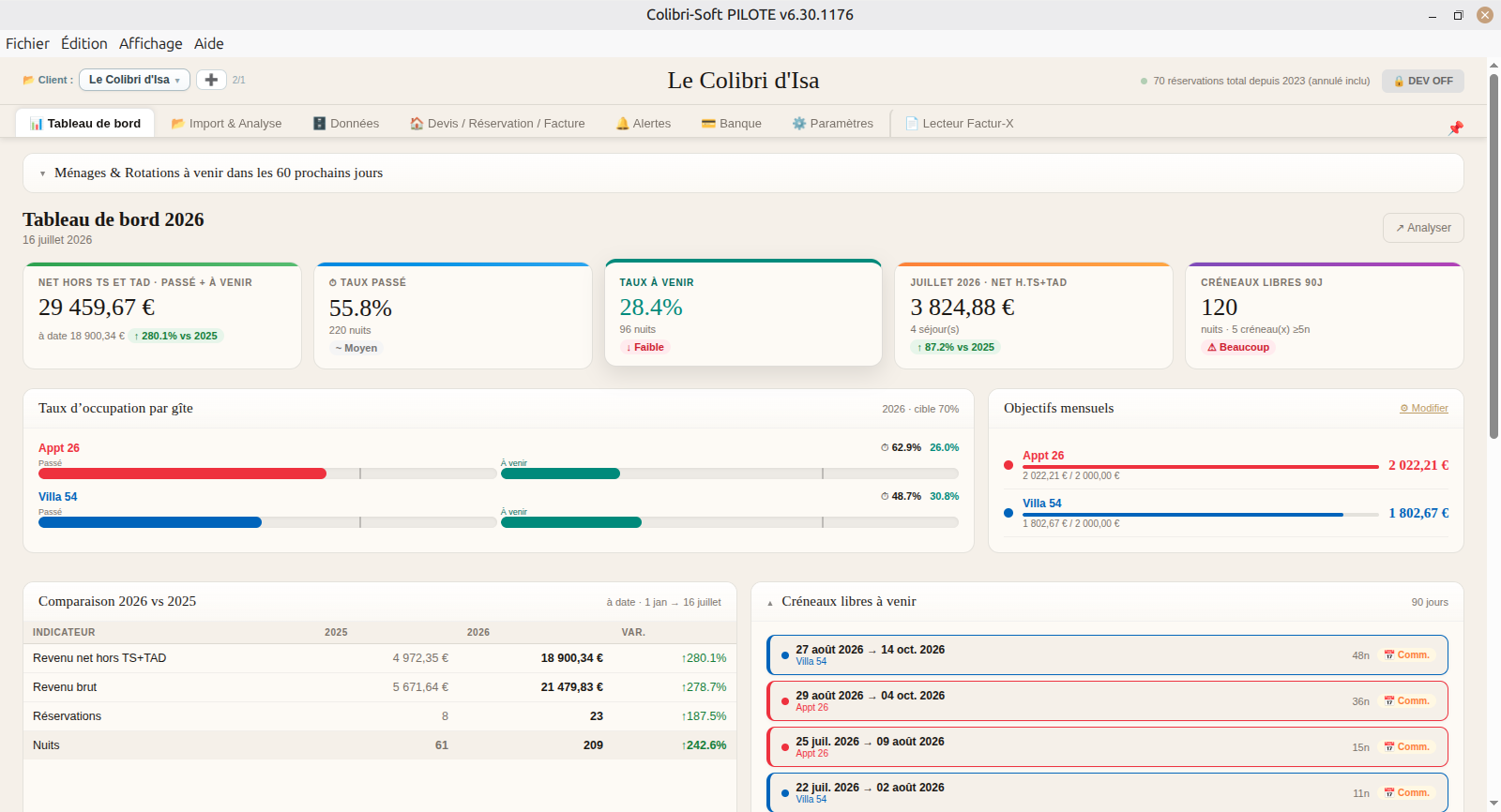 Suivi des revenus par logement, comparatif annuel Pilote