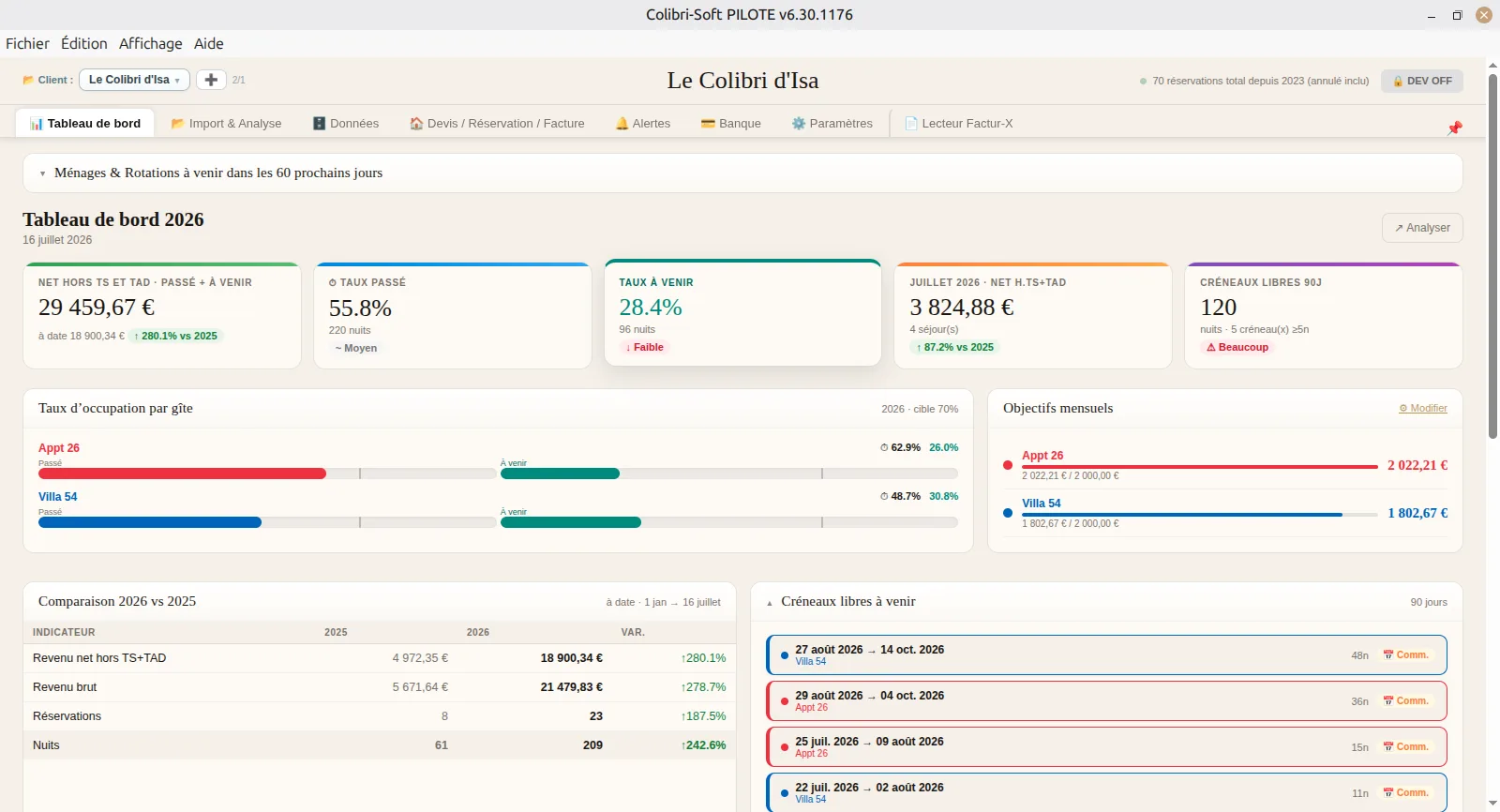 Suivi des revenus par logement, comparatif annuel Colibri-Soft