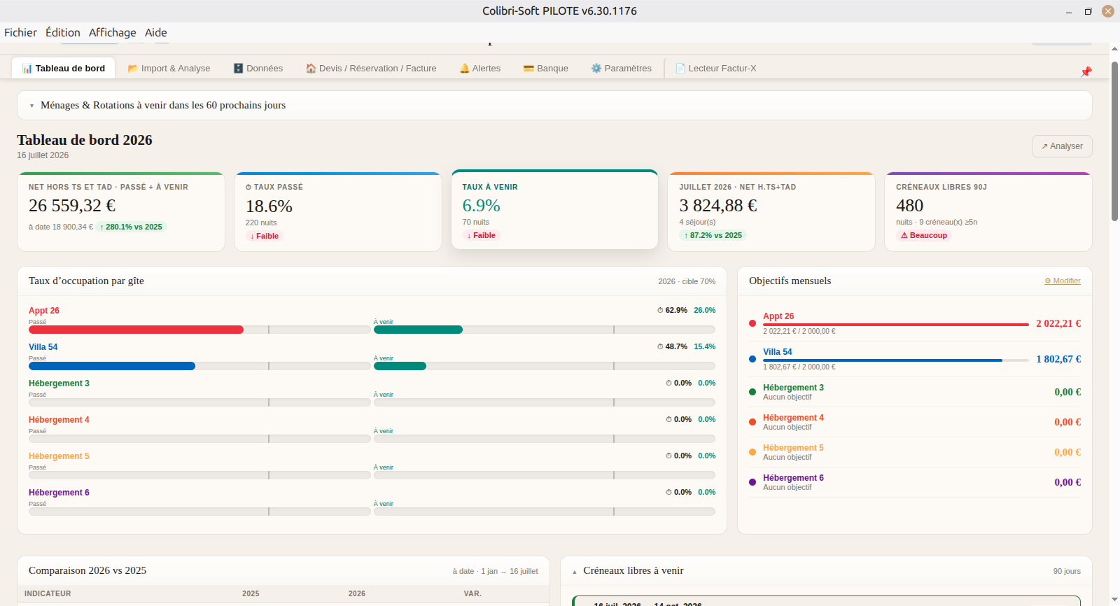 Tableau de bord multi-logements Pilote